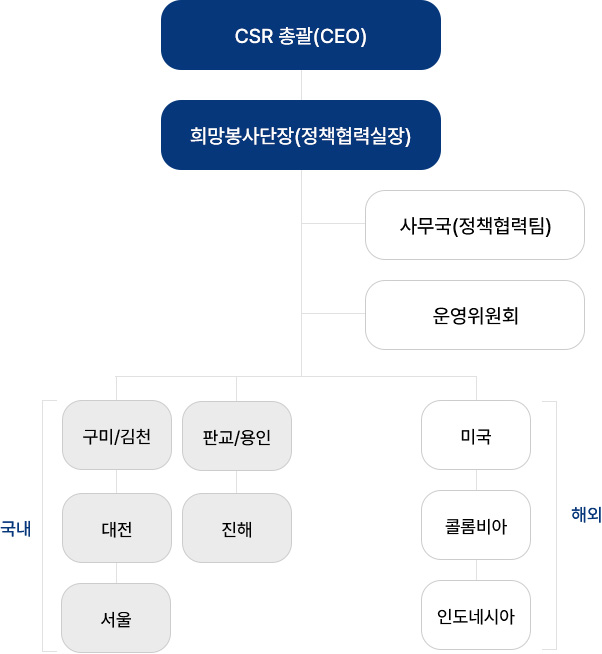 하단 내용 참조